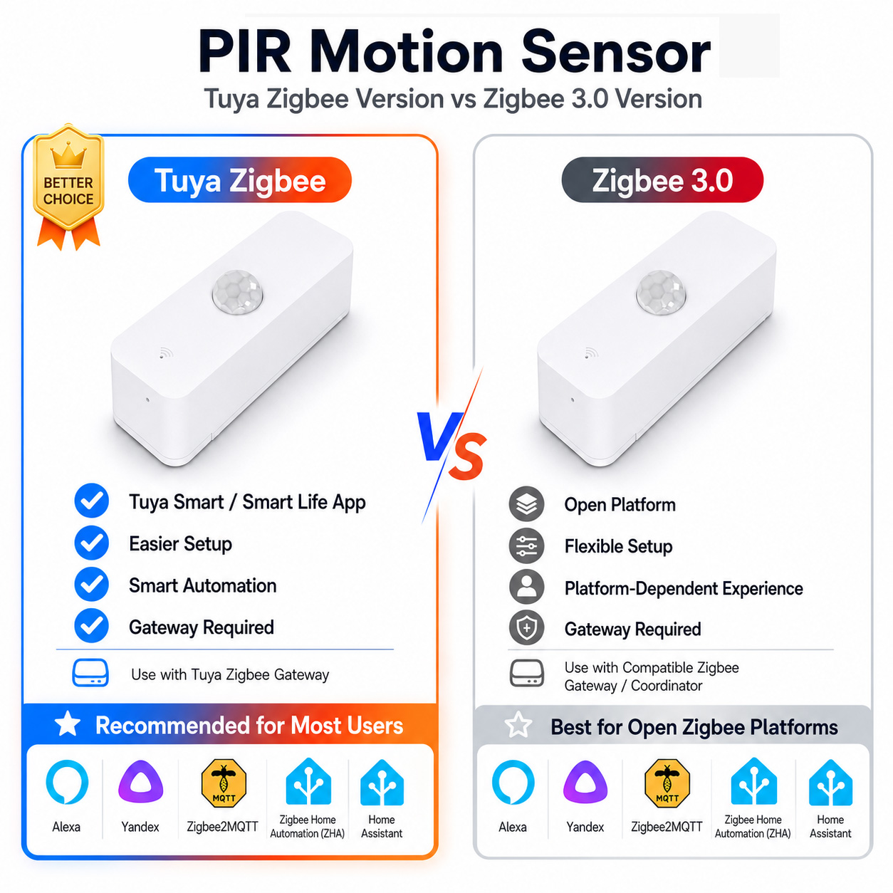 Pir Motion Sensor - Zigbee PIR-Bewegungssensor für Smart Home, Zigbee-Gateway