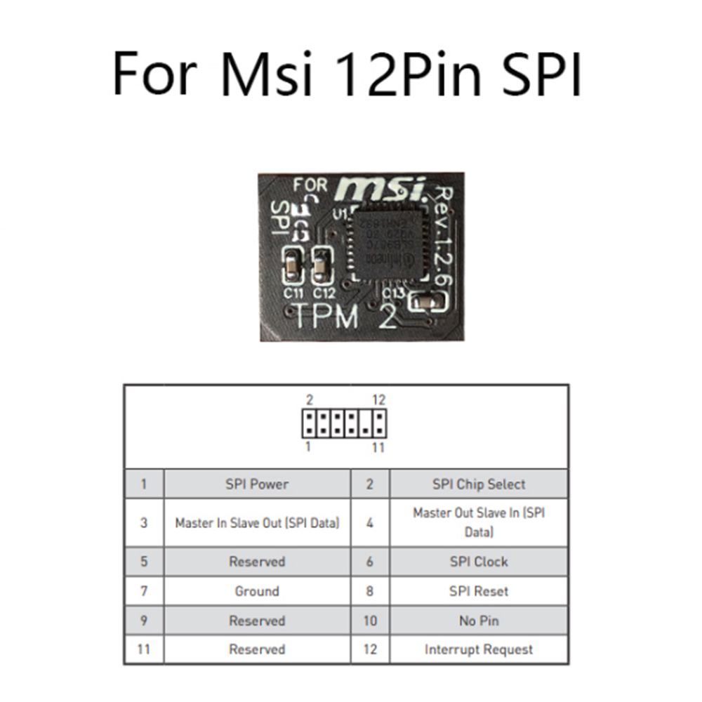 Y22A-TPM 2.0 Verschlüsselungss – Ir Remote Module Bewertung und Preis