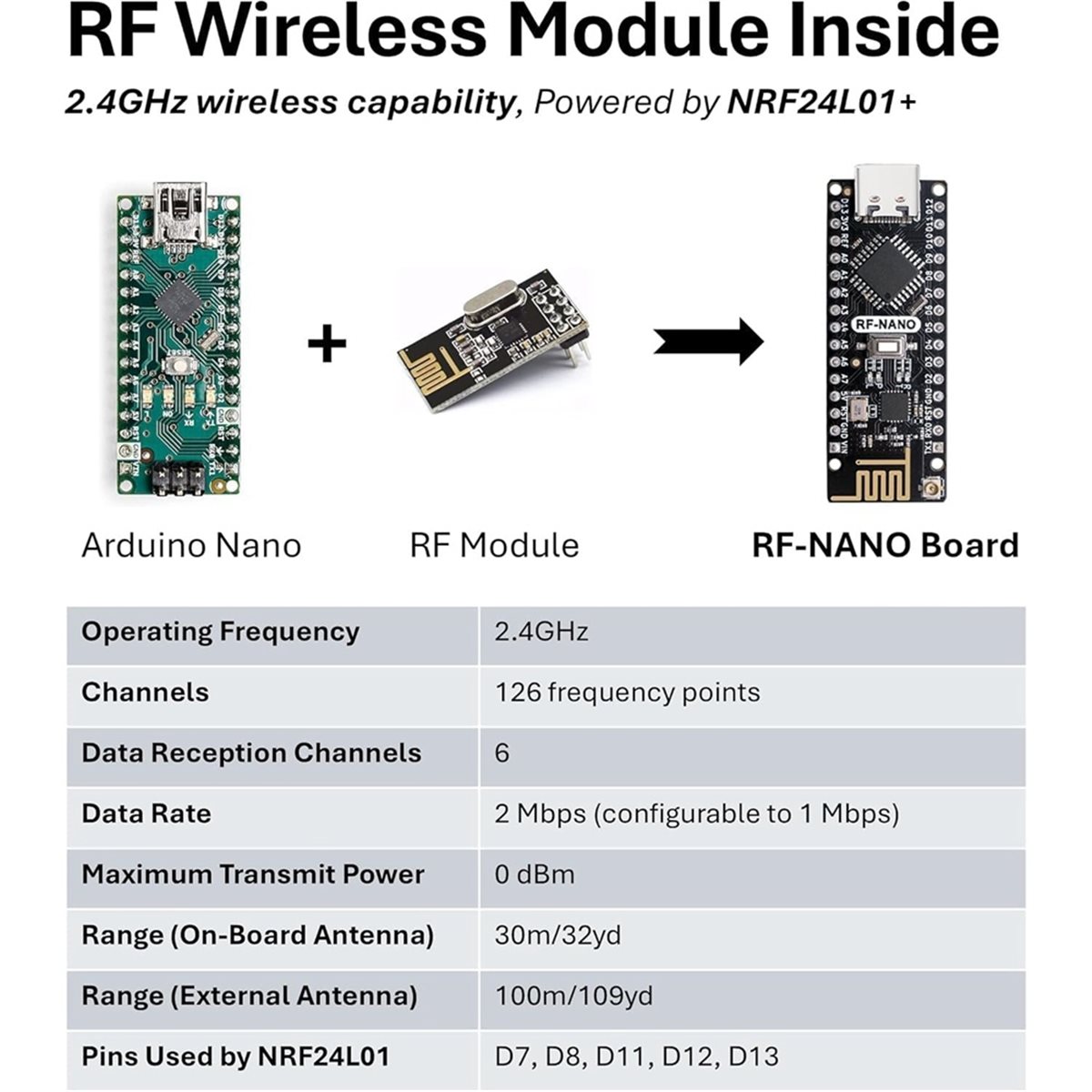 SCLS -NanoV3.0 Board mit integ – Nrf24L01 Bewertung und Preis