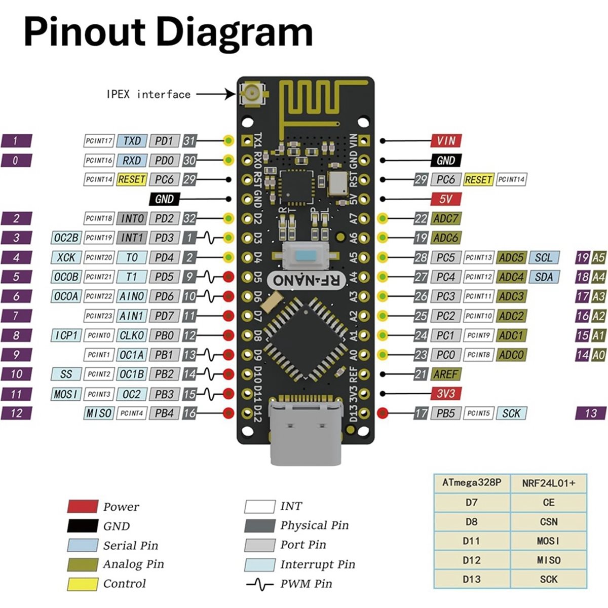 SCLS -NanoV3.0 Board mit integ – Nrf24L01 Bewertung und Preis
