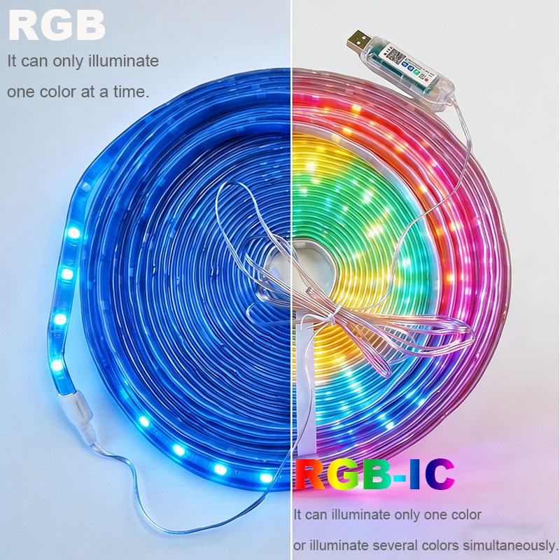 Wasserdichter bunter Lichtstre – Ws2812B Strip 5V Bewertung und Preis