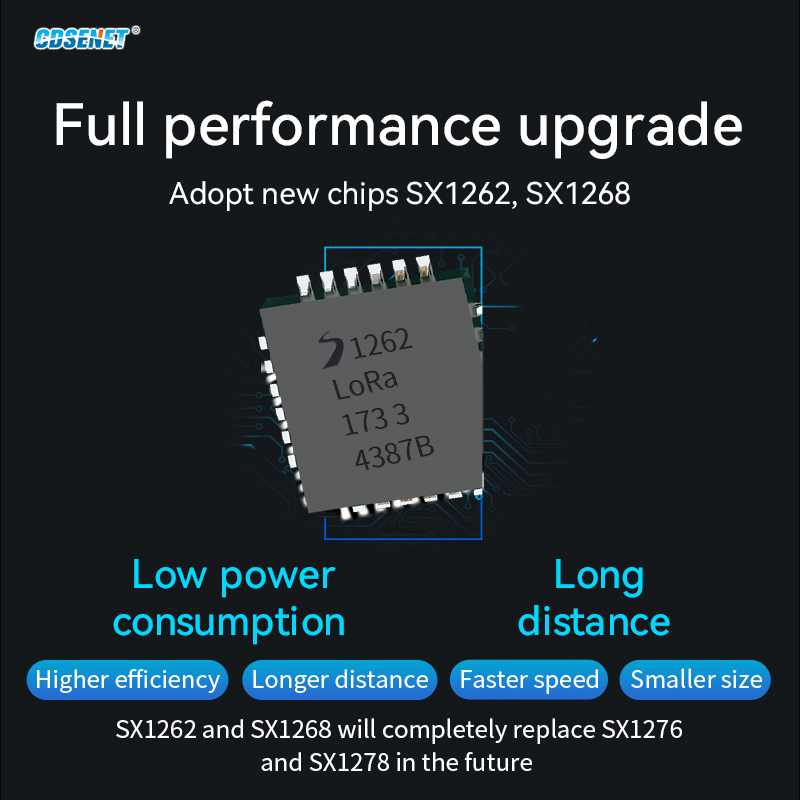 170/433/868/915 MHz LoRa SX126 – Lora Rfm95 Bewertung und Preis