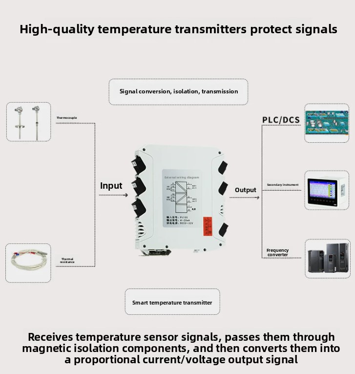 Temperaturtransmitter PT100 Wi – Thermocouple Module K Type Bewertung und Preis