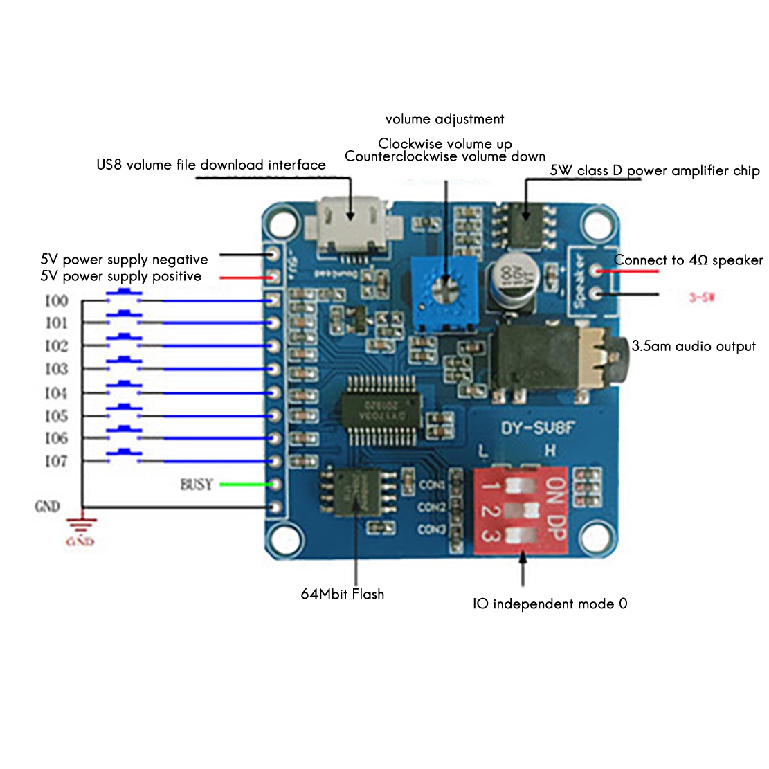 ABZZ-DY-SV8F Sprachwiedergabem – Sd Card Module Bewertung und Preis